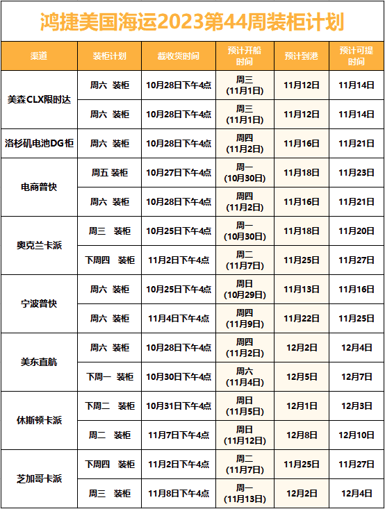 注意!!! 注意!!! 美线查验趋向严格，需要注意2个细节